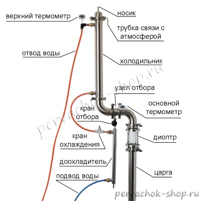 Инструкция к дистиллятору NEXT-PROF