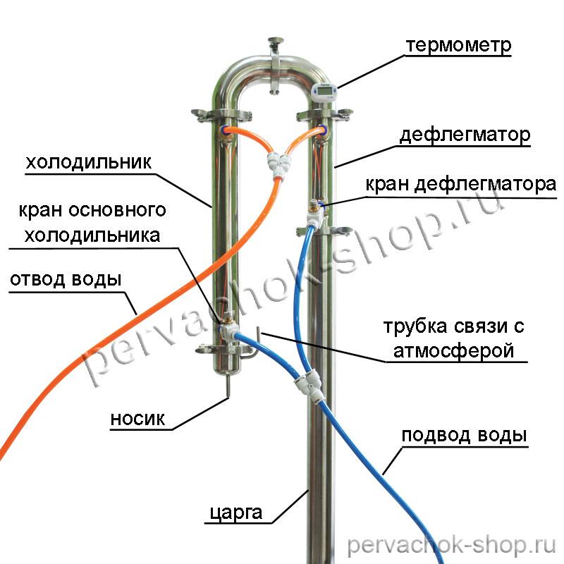 Подключение воды к самогонному. Схема подключения колонны самогонного аппарата. Схема подключения колонны самогонного аппарата с дефлегматором. Схема подключения воды к самогонному аппарату. Схема подключения бражной колонны к водопроводу с узлом отбора.